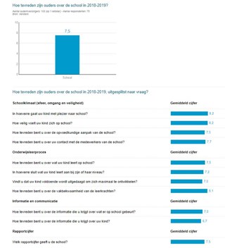 Oudertrevredenheidspeiling
