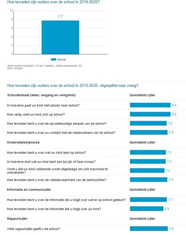 oudertevredenheid enquete