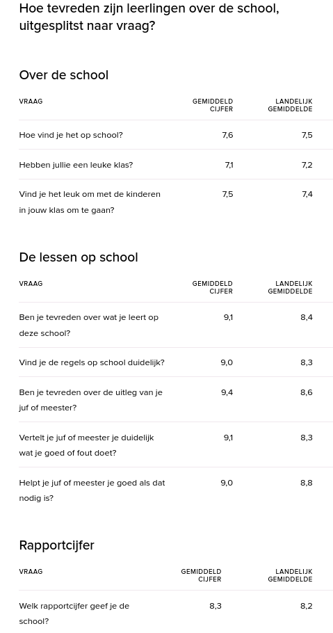 Uitslag tevredenheidspeilingen