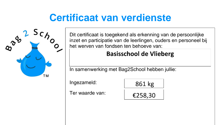 Opbrengst Bag2School actie