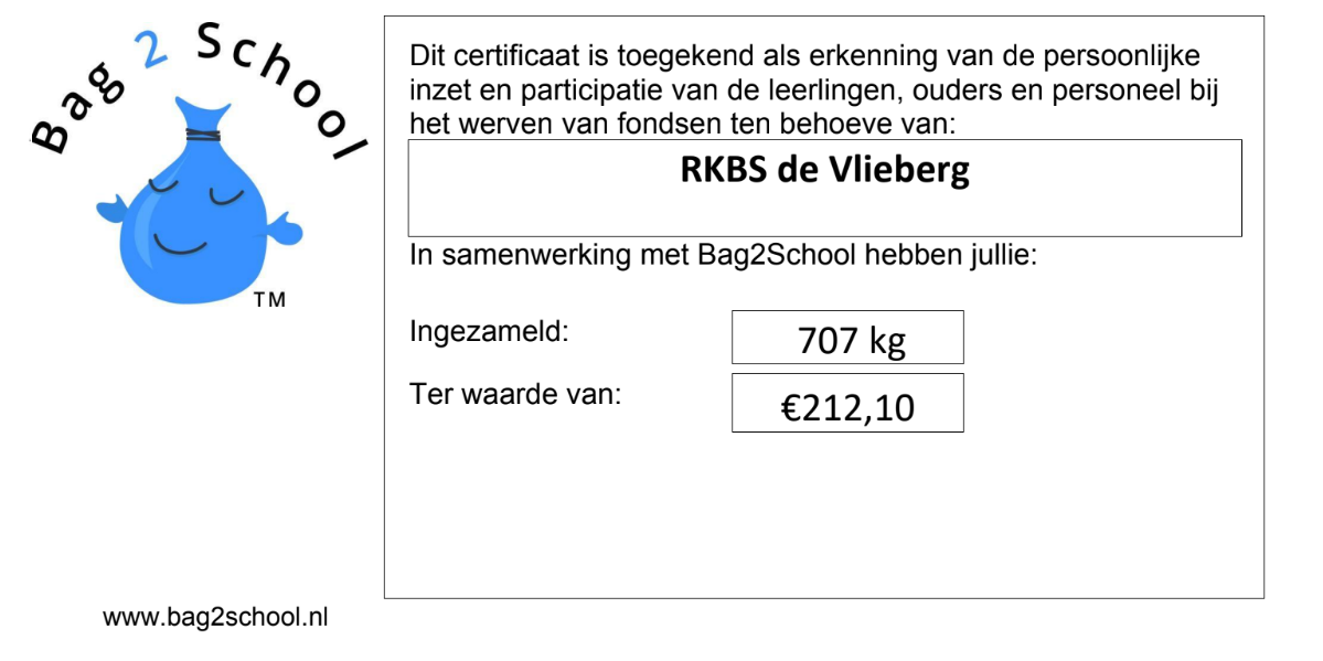 Opbrengst Bag2School actie