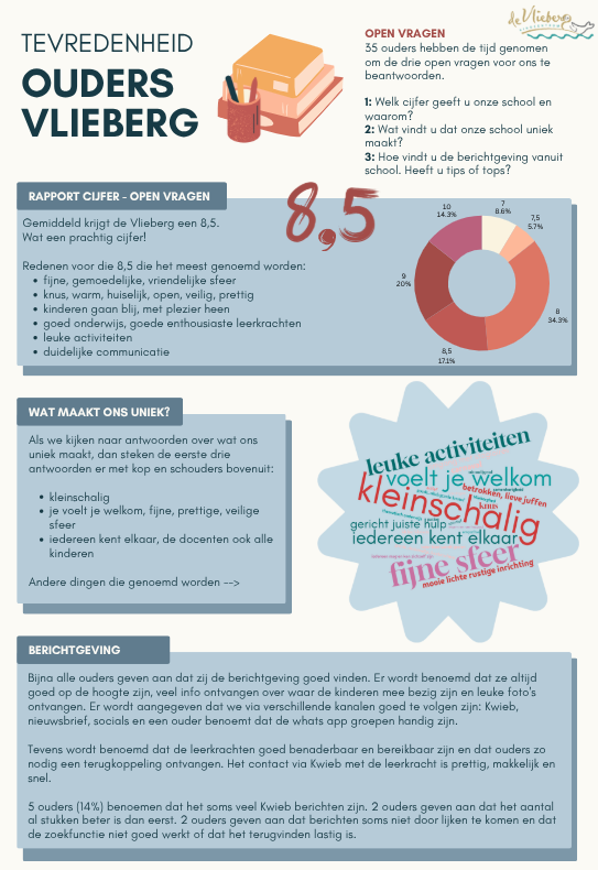 Tevredenheidspeiling 2025